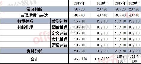 行测重点抓哪个部分(行测的重点是什么)