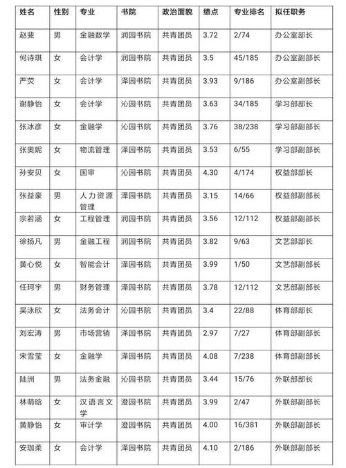 审计专业大学排名前100