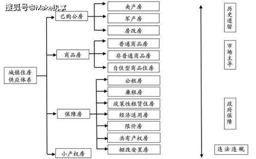 6500万套空置房 中国房地产最大谜团