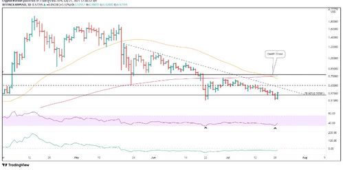 xrp瑞波币和解可能性 USDT行情