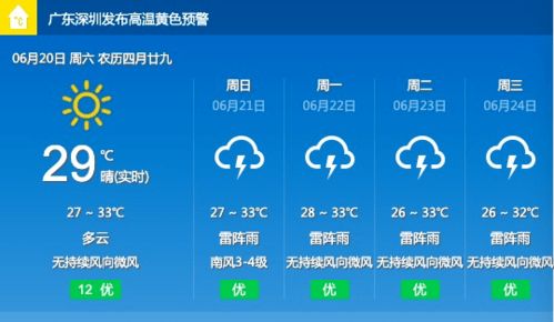 巴林右旗天气预报：掌握未来晴雨，安排出行计划