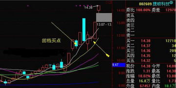 炒股在交易所开了户以后下一步需要做什么？