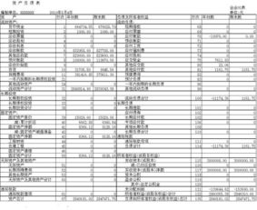 公司注销清算报告多少钱