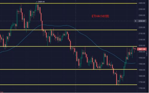 比特币以太坊今日的行情,今天的比特币(BTC)行情 比特币以太坊今日的行情,今天的比特币(BTC)行情 融资