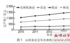 山西农业大学本科毕业论文格式要求