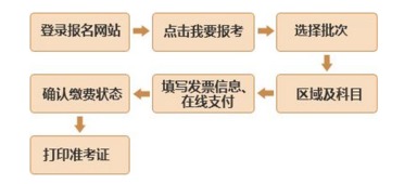 基金从业考试可以一次只考一门吗