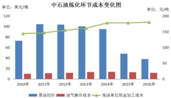 中石油40成本，后市该怎么操作??/