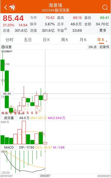 请问一下股票中的“申报单位”是指什么？谢谢