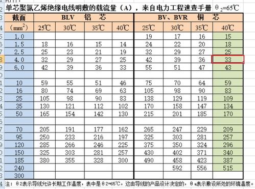 大家说说4平方线配多大空开合适 