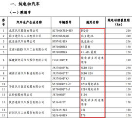 汽车的购置税是怎么来算的？ 按什么比例算的呢？ 友友们帮帮忙喽