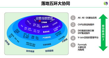 致远互联怎么样，产品都有哪些？