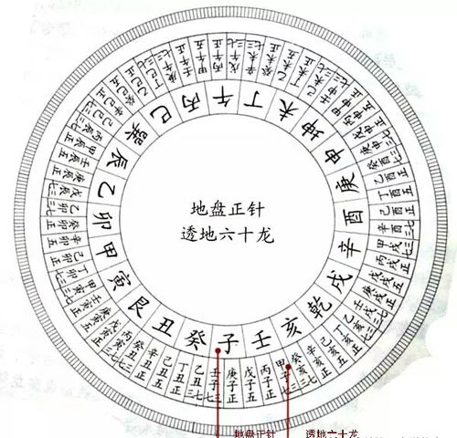 继弘 穿山七十二龙与透地六十龙 