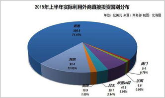 外资进入中国的利弊 外资企业进入中国是利大于弊还是弊大于利