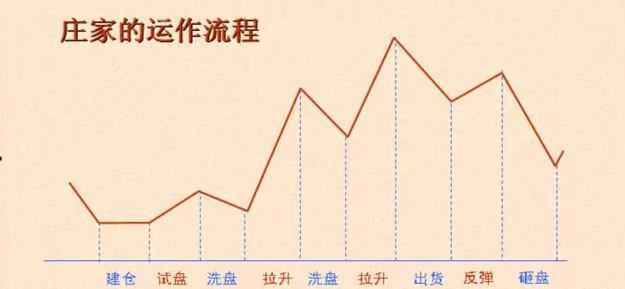 主力与庄家跟散户的关系