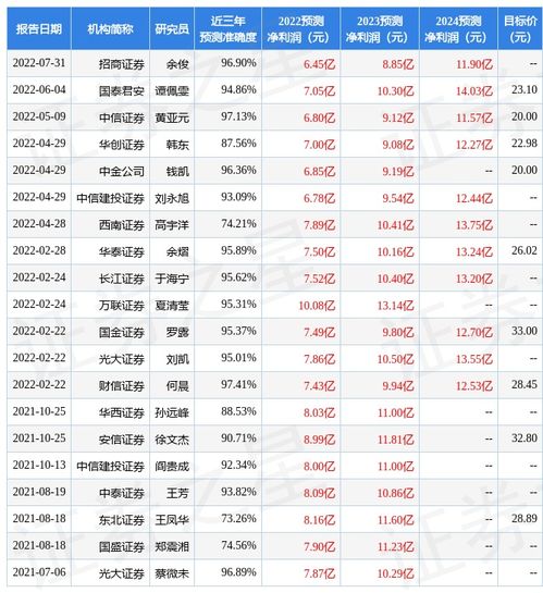 和而泰股票现在买进怎么样