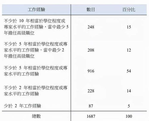 优才计划香港读研条件要求(香港优才计划2024年最新政策)