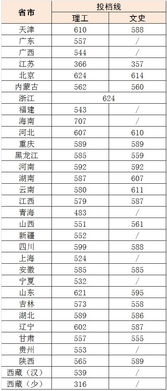 北京科技大学分数线,2023年北京科技大学研究生录取分数线