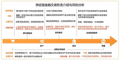 国内靠谱的区域链金融机构有哪些，请问随行付的区域链金融怎样？