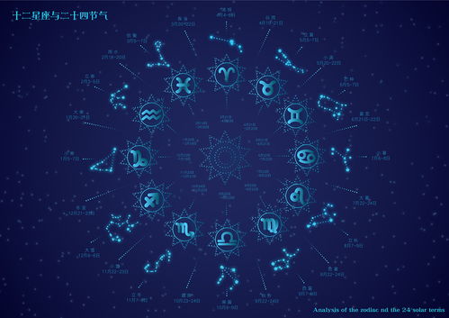 十二星座图案设计