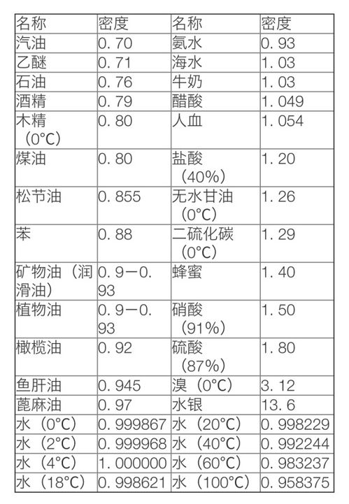 0.6公升就是多少斤啊