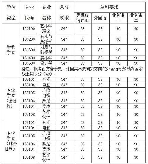 艺术学院有哪些大学(南京艺术学院官网复试名单)