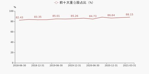 判断基金好坏的指数