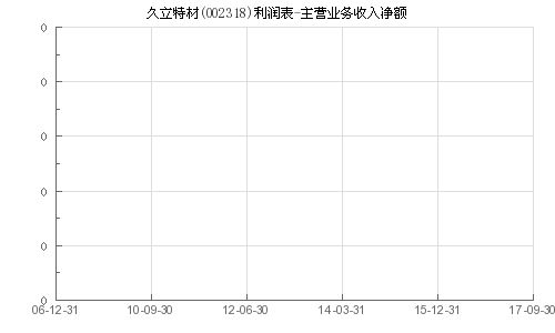 久立特材怎么样？主营什么呢？