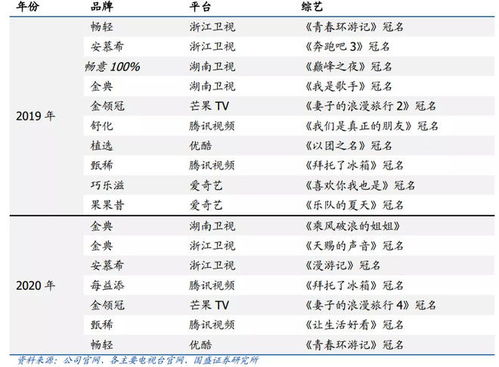 目前伊利的股份在职员工人数有多少人呢?