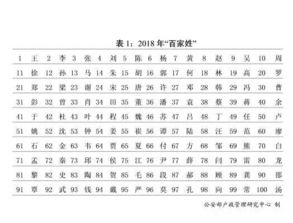 梓涵 浩宇 2018新生儿爆款名字出炉,...