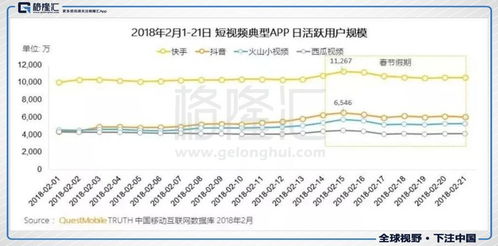 抖音逆袭,头条磨剑 我消灭你,与你无关 