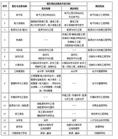 2018年华北电力大学自主招生简章正式公布