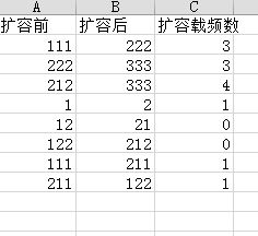 EXCEL中两列数字个位与个位相减 十位与十位相减 百位与百位相减 千位与千位相减 然后结果相加,求解 