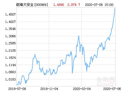 前海开源大安全000969