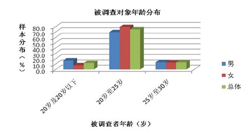 您好，请问如何将下面表一做成类似于图二的图？