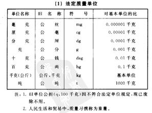 20克等于多少千克??