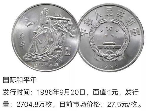 龙币纪念币2024价格走势,2024年纪念币价格走势分析。 龙币纪念币2024价格走势,2024年纪念币价格走势分析。 融资