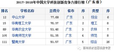 广东985 211大学排名,广东985和211大学名单