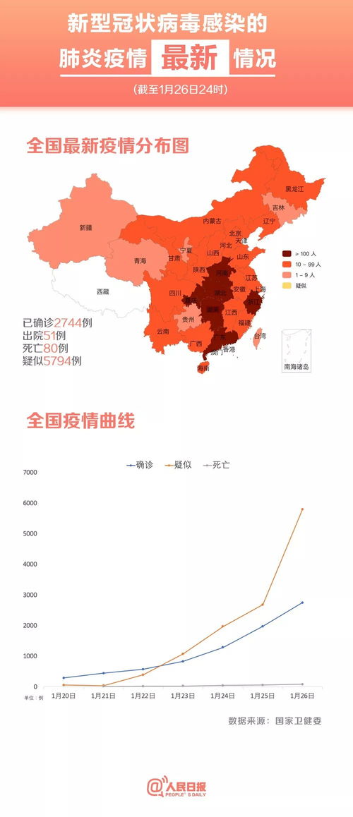 全国疫情分布，山东各地感染比例