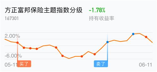  方正富邦保险分级基金,2024保险公司偿付能力等级一览表 天富平台