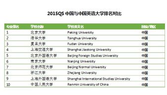 英语专业考研学校排名 全国英语专业考研前50所学校的排名