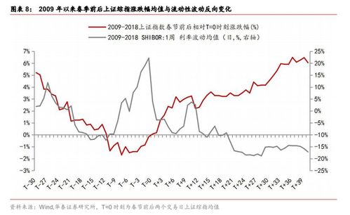 A股躁动后，行业轮动即将来临：下一轮将轮到哪个板块？