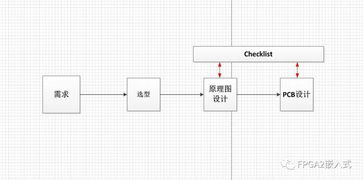 ltc3780官方原理图, lc3780公式的原理图。