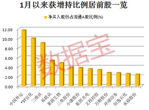 上市公司股东增持是不是要等中报出来才能增持？