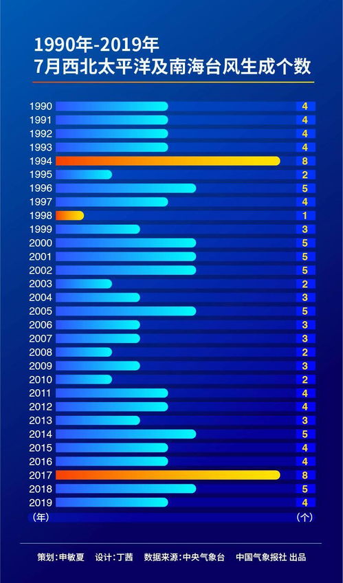 21年5月流年运势图 信息评鉴中心 酷米资讯 Kumizx Com