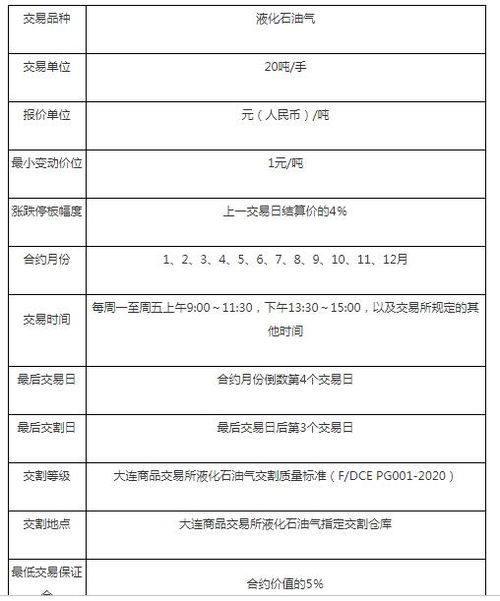 目前中国期货交易中有液化气这类商品吗