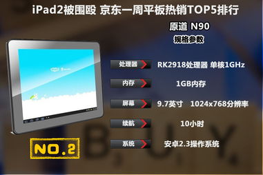 iPad2被围殴 京东一周平板热销TOP5排行 
