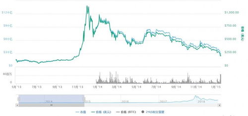 比特币 几次牛市,币圈的牛市什么时候来？币圈还能赚钱吗 ？