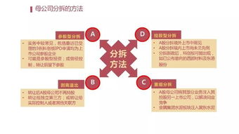 超全整理 中国各类企业上市方案分析汇总