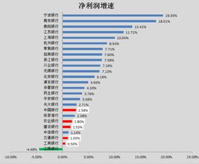 现在上市公司年报里还能查到国有股和法人股的比例么。怎么我看到的都是流通A股纳。论文需要国有股，法人