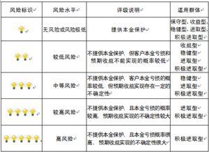 澳门最新买球评级-你需要了解的理智投资和风险控制之道